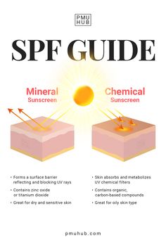 Sunscreen Oily Skin, How To Layer Skin Care Products, Best Mineral Sunscreen, Sunscreen For Oily Skin, Best Sunscreen, Sunscreen Aesthetic, Skin Anatomy, Sunscreen For Sensitive Skin