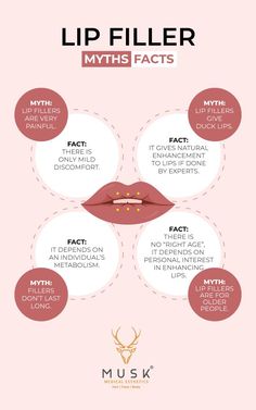 Lip Filler Myths, Botox Myths And Facts, Beauty Treatments Aesthetic, Lip Filler Instagram Post, Botox Myths, Lip Filler Quotes, Botox Facts, Injection Room, Botox Business