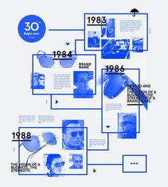 the history of sunglasses in blue and white