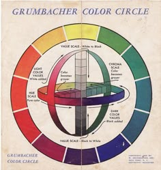 an old color wheel with different colors in the center and below it is a diagram of what to use