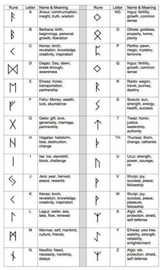 the symbols and their meanings are shown in this chart, as well as an image