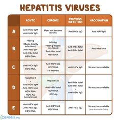 a table with the names and abbreviations for different types of vaccinates