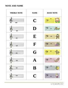 music notes and names worksheet for kids to practice their handwriting skills, including the letters