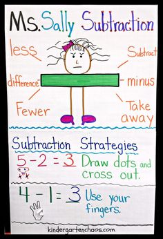 a poster with instructions on how to use subtractions for writing and drawing