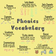 a poster with the words phonics and vocably written in different languages