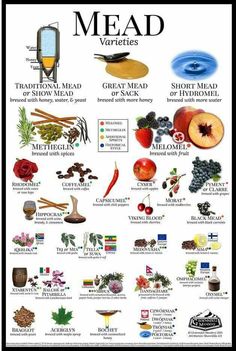 a poster showing the different types of vegetables and fruits that are used to make salads