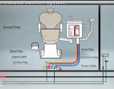 Dental Chair Dimension, Hospital Design Architecture, Plumbing Layout, Dentist Art, Dentist Logo