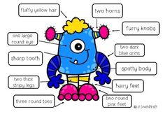 the parts of a blue monster with labels on it's body and words below