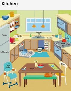 the kitchen is filled with different things to eat