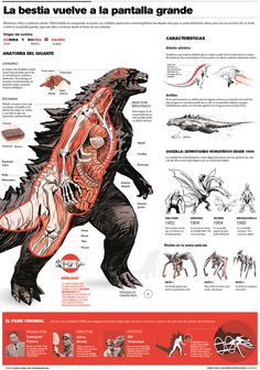 an image of a godzilla poster with instructions on how to use the dinosaur's body