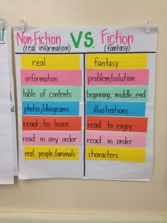 two pieces of paper with different types of fiction written on them, hanging on a wall