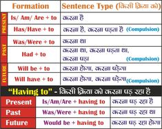 Hindi Phrases, New Words In English, Ias Preparation, English Speaking Book, Modal Verbs