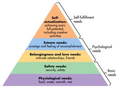 a pyramid with the five levels labeled