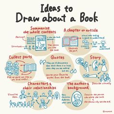 a hand drawn diagram with the words ideas to draw about a book