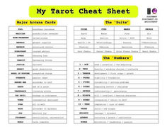 My Tarot Cheat Sheet was created by a professional, self-taught tarot reader - me! This downloadable PDF is helpful whether you're a beginner tarot reader or a pro. Have this one-pager in front of you during any tarot reading as support. It can be helpful to refer to the keywords associated with each tarot card and boost your confidence as a reader. Using these tools has absolutely been a key to my success! Check out my reviews on my website digitarot.co or Instagram @digitarot.