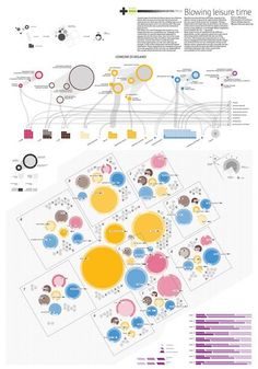 an info sheet with different types of circles and dots on it, including the text below