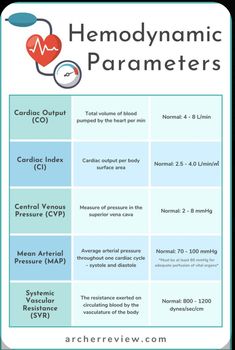 the hemodymic parametrics chart with instructions