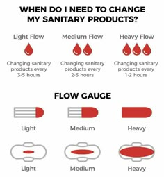 Fast Periods Tips, Heavy Flow Period Hacks, Period Things, Period Stuff, Period Pain Relief, School Survival Kits