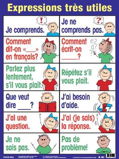 french expressions poster with pictures of people and words in different languages, including the word expression