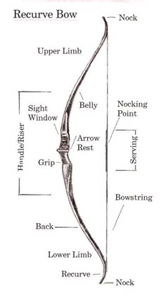 an arrow is shown with arrows pointing to the right and left ends, as well as instructions for how to use it