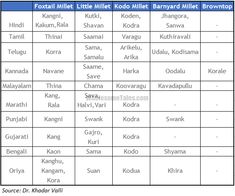 the list of names for different cities in india