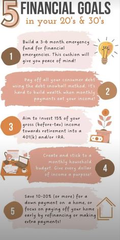 the five financial goals in your 20s's and 30's info sheet with text