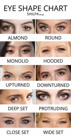 Mata Hooded, Eye Shape Chart, Makeup For Downturned Eyes, Eye Shape Makeup, Protruding Eyes, Monolid Eyes, Wide Set Eyes, Shape Chart