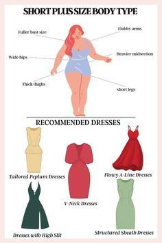 Best Plus Size Dresses Body Types, Dress Shapes For Body Types, Apple Body Shape Clothes, Inverted Triangle Fashion, Body Shapes Women, Apple Body Shape Outfits, Apple Body Type, Apple Shape Outfits