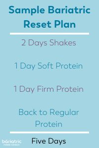 Pouch Reset Diet Bariatric Eating, Gastric Bypass Reset, Gastric Bypass Sleeve Reset Diet, Gastric Bypass Reset Diet, Gastric Bypass Sleeve Reset, Bariatric Reset Diet, Bariatric Inspiration, 1100 Calorie Meal Plan, Sleeve Gastrectomy Diet