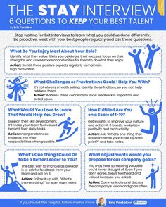 Leadership Development Activities, Interview Questions To Ask, Teacher Leadership, Financial Literacy Lessons, Harsh Truth, Business Infographics, Work Goals