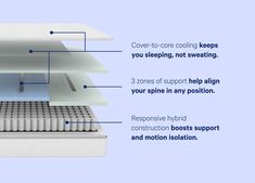 the inside of a mattress with instructions on how to put it in and where to put it