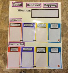 a poster on the floor that says social behavior map