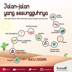 an advertisement with the names of different places on it and some words written in english