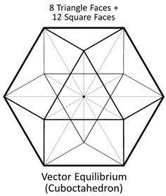 an octagon is shown with the text, 8 triangle faces and 12 square faces