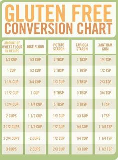 Gluten Free Conversion Chart, Gluten Free Info, Pain Sans Gluten, Cookies Gluten Free, Going Gluten Free, Gluten Free Living, Makanan Diet, Gluten Free Dairy Free Recipes