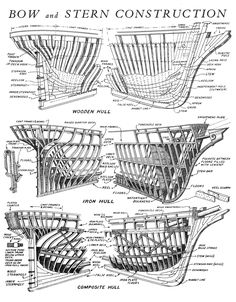 the bow and stern construction diagram