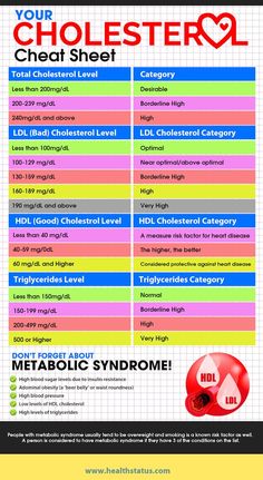 Heart Healthy Recipes Cholesterol, Low Cholesterol Diet Plan, High Cholesterol Diet, Ways To Lower Cholesterol, Lower Cholesterol Naturally, What Causes High Cholesterol, Lower Cholesterol Diet, Cholesterol Foods, Low Cholesterol Diet