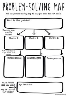 a problem map with the words problem solve