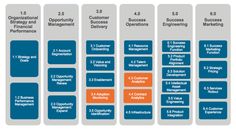 an overview of the business model for small businesses and their customers, including 1 0 % customer engagement