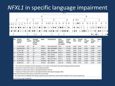 a table that shows the number and type of languages in each language, with different types of