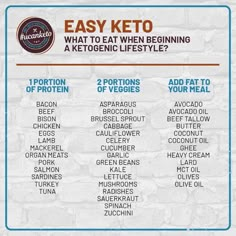 Easy keto Pork And Green Beans, Ketogenic Diet Menu, Ketosis Diet Recipes, Mackerel Recipes, Weight Watchers Dinner Recipes, Ketogenic Lifestyle, Chicken And Cabbage