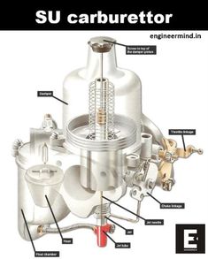 the parts of an engine are labeled in this diagram, with labels on each side