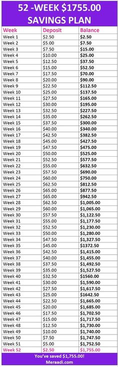 the printable savings plan for 5 - week's and 7 - day's