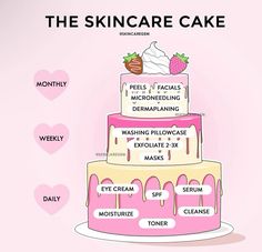 Esthetics Content, Future Esthetician, Esthetician Posts, Organised Mum, Esthetician Inspiration, Skincare Facts, Esthetician Marketing, Skin Facts, Skin Care Business