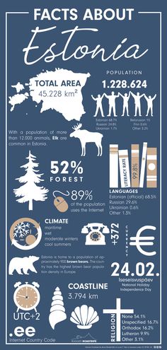 Facts about Estonia. Total Area, Population, Animals, Languages, Technology, Climate, Currency, National Independance Day, Coastline, Religion Estonia Aesthetic Nature, Baltic Aesthetic, School To Do List Printable, Universal Yums, Finland Facts, Science Infographics