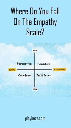 the cover of where do you fall on the empathy scale?, with clouds in