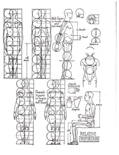 the diagram shows how to draw human body and postures for each individual's body