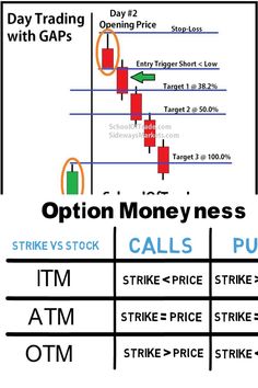 options to trade on the forex market with an option for trading in each position