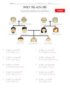 a family tree with different types of people and names on the top one is labeled in red