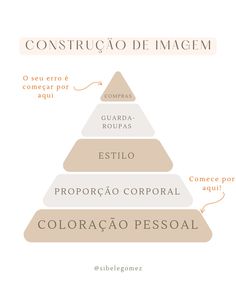 Com a estratégia certa e bem elaborada, você consegue desenvolver a sua imagem pessoal de forma acertivas e satisfatória. School Outfit, Style Guides, Persona